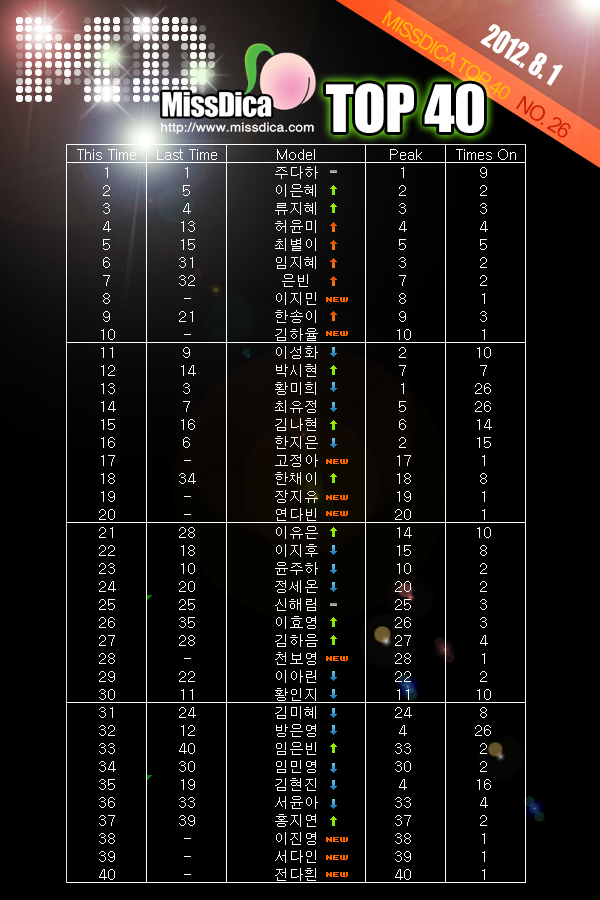 MissDica-Top40-2012-08-01.jpg